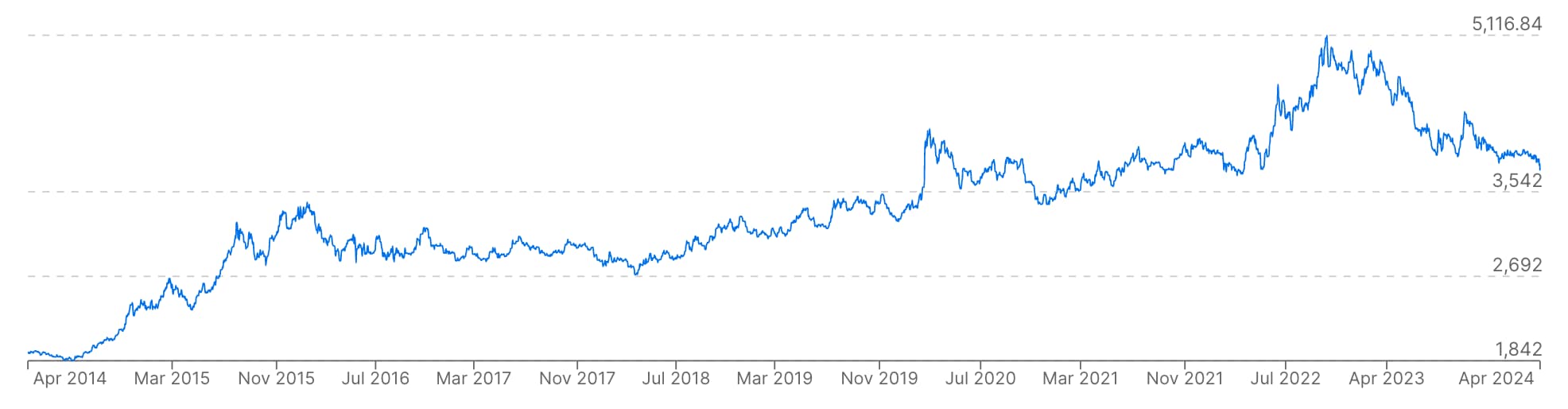 evolucion valor dolar