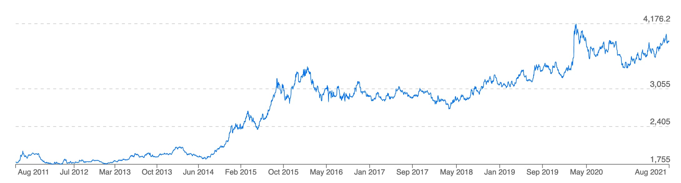 evolucion valor dolar
