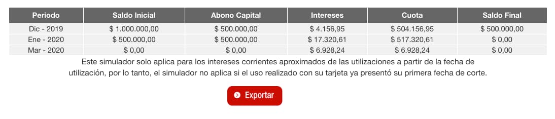 simulador compras davivienda resultados